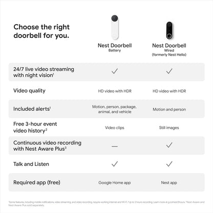 Google Nest Doorbell
